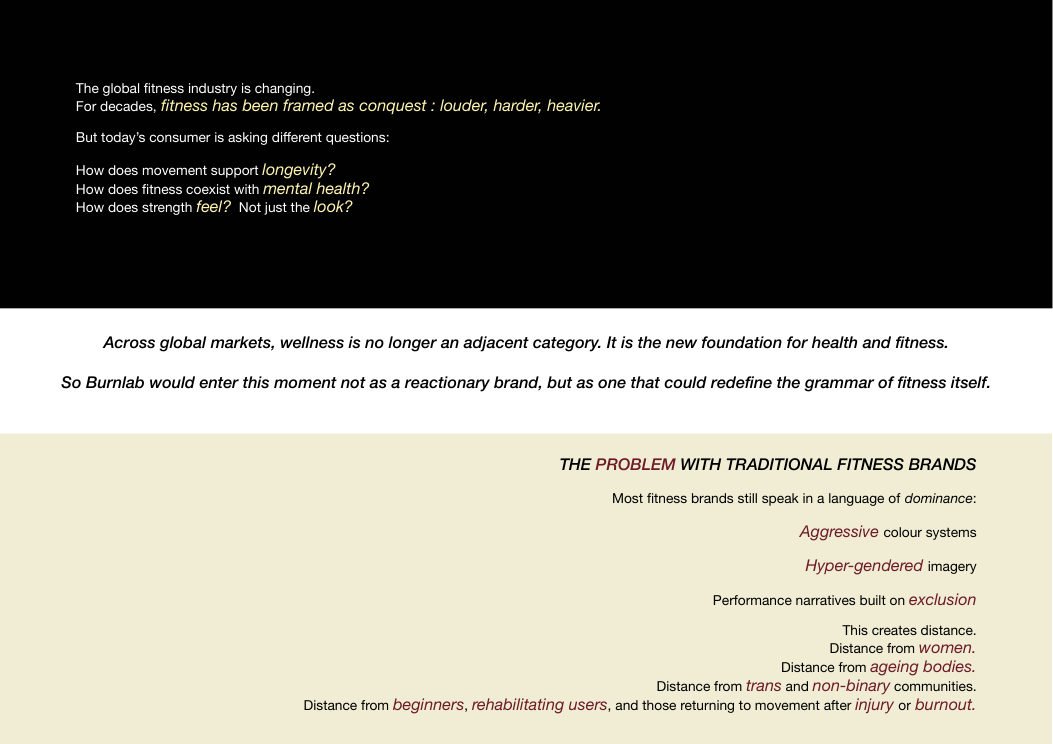 Burnlab problem-framing page from the brand pivot playbook
